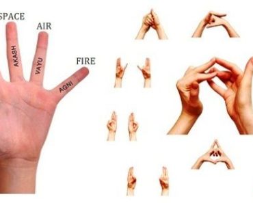Yoga Mudras And Significance