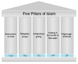 Five Pillars of Islam