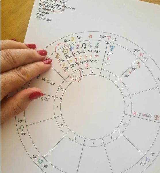 Shelley's hand-made astrology chart